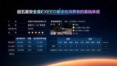 星途M3X火星架構Pro正式發布，網際星辰引領產品實力持續升級